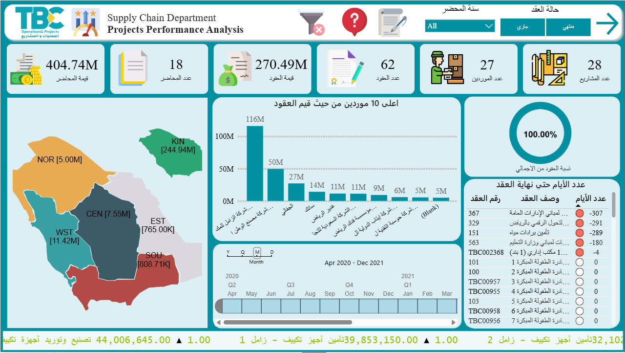 Sourcing Projects Dashboard Preview
