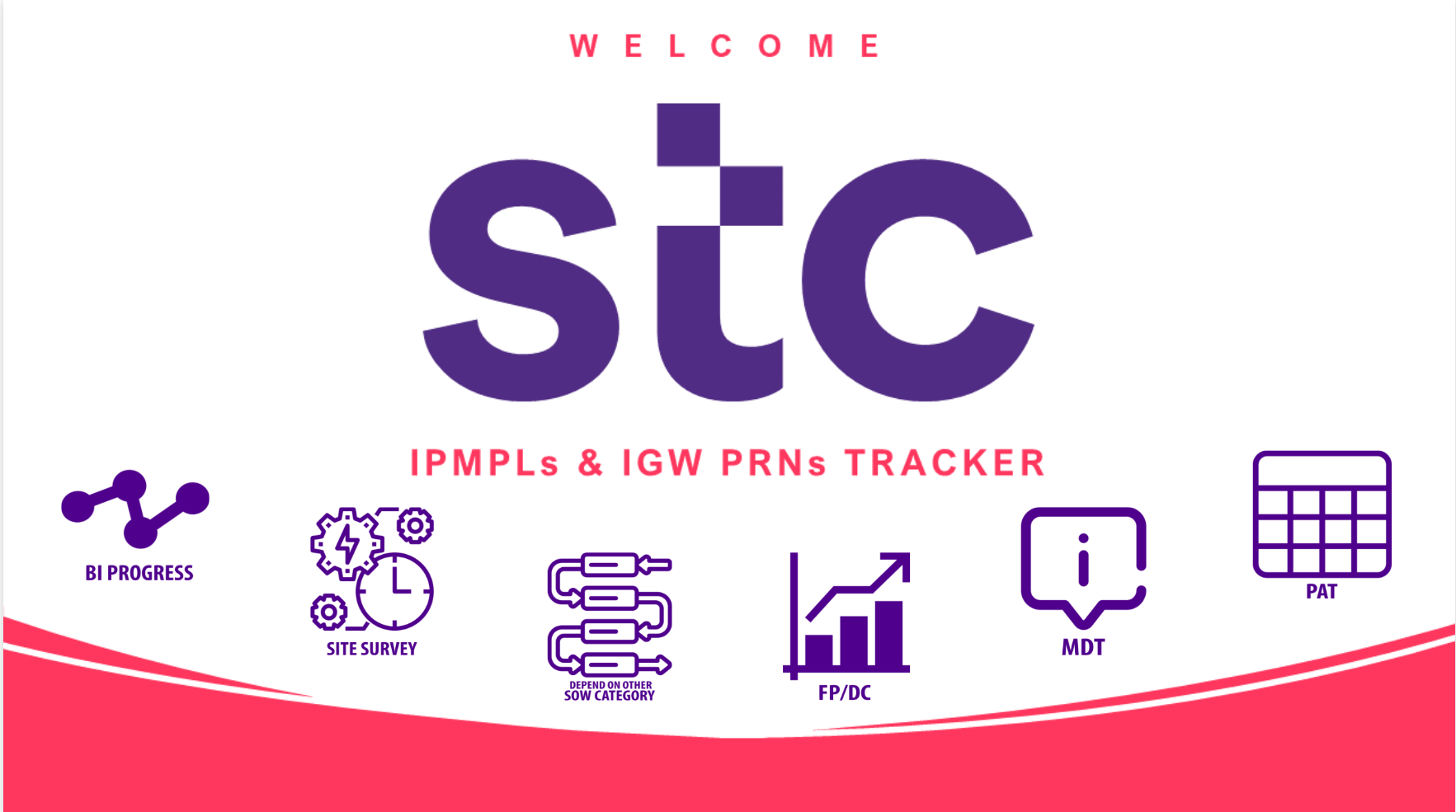 STC Performance Analysis Preview