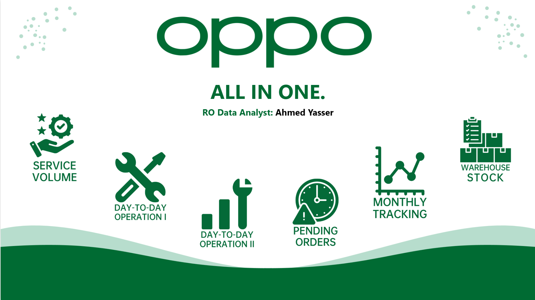 OPPO Dashboard Preview