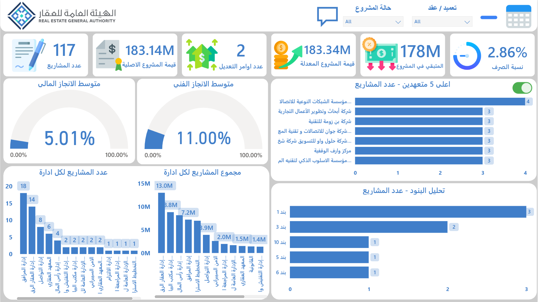 Real Estate Dashboard Preview