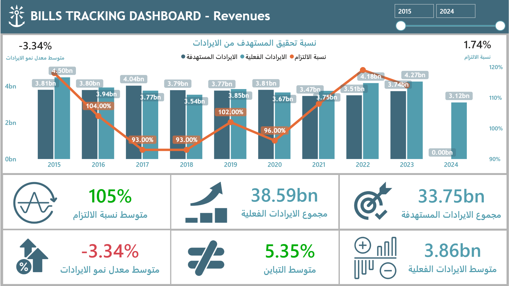 Billings Tracking Dashboard Preview